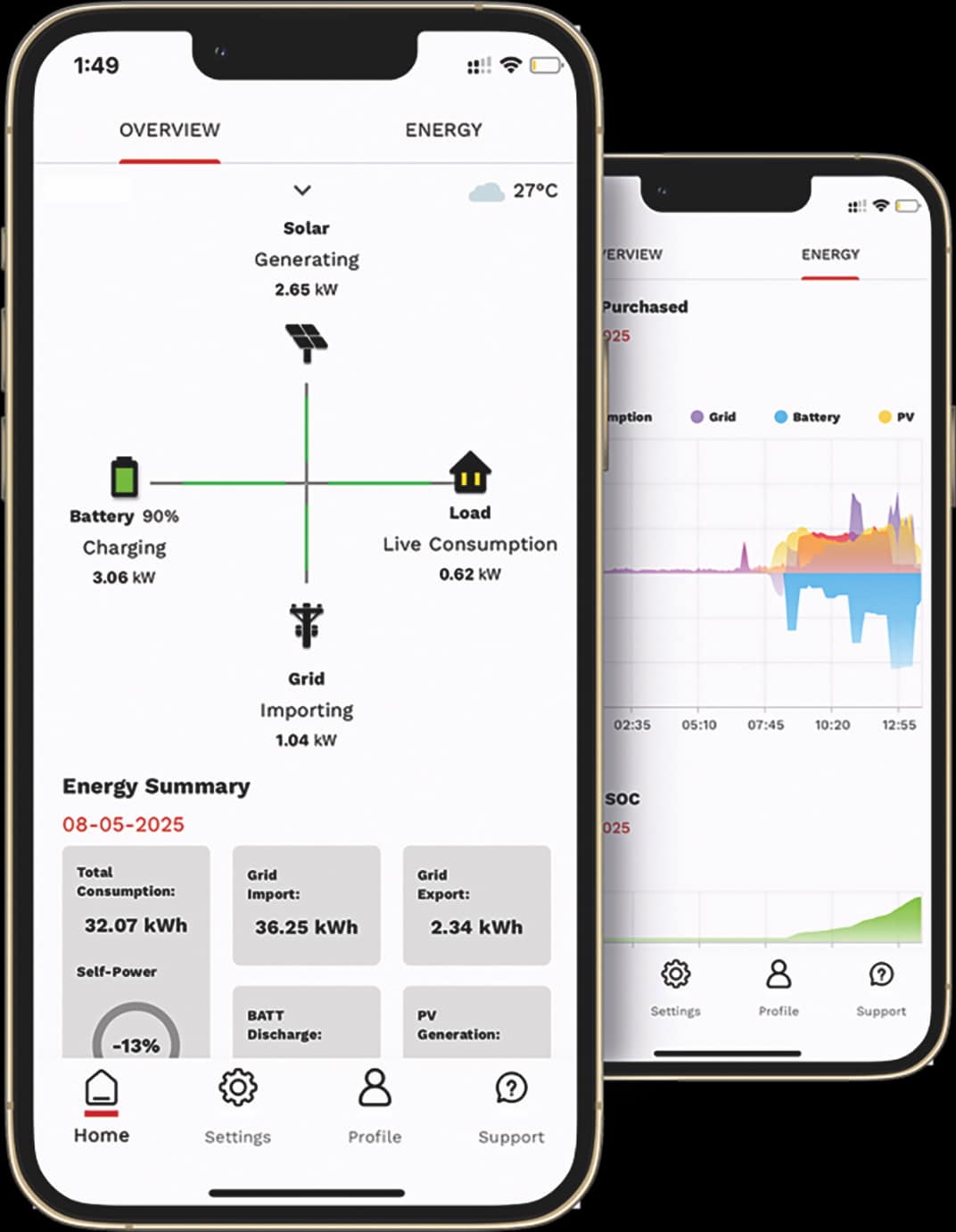 Intelligent software helps homeowners track, optimise and trade their power.